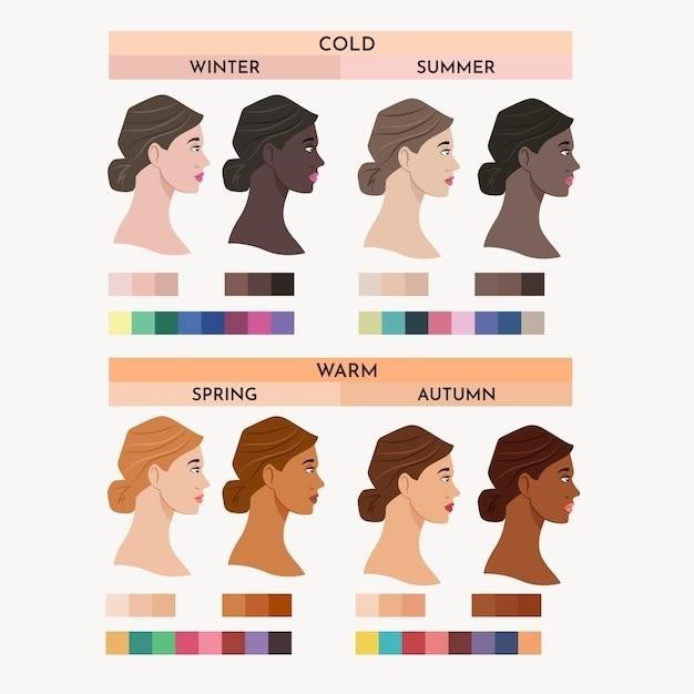 schwarzkopf hair color chart pdf